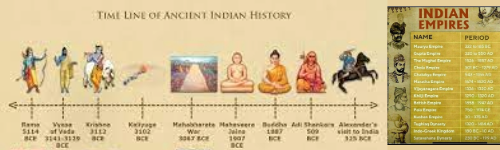 Timeline